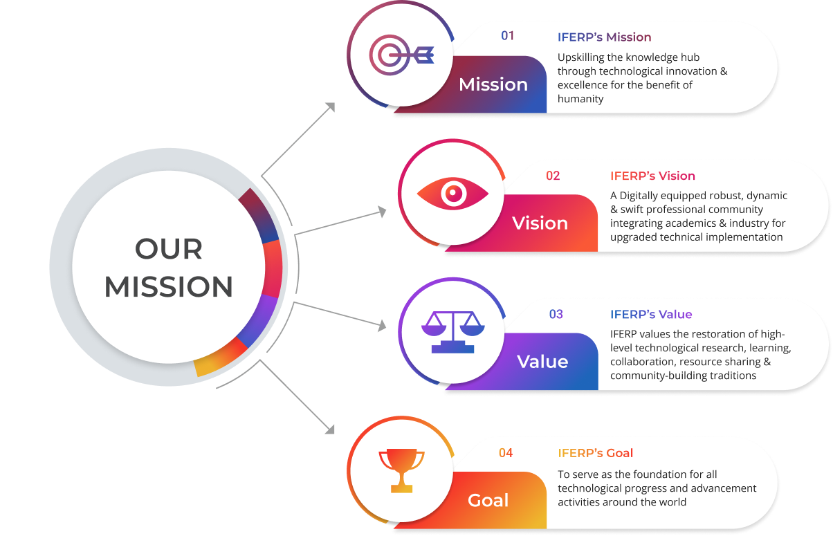 IFERP mission and vision