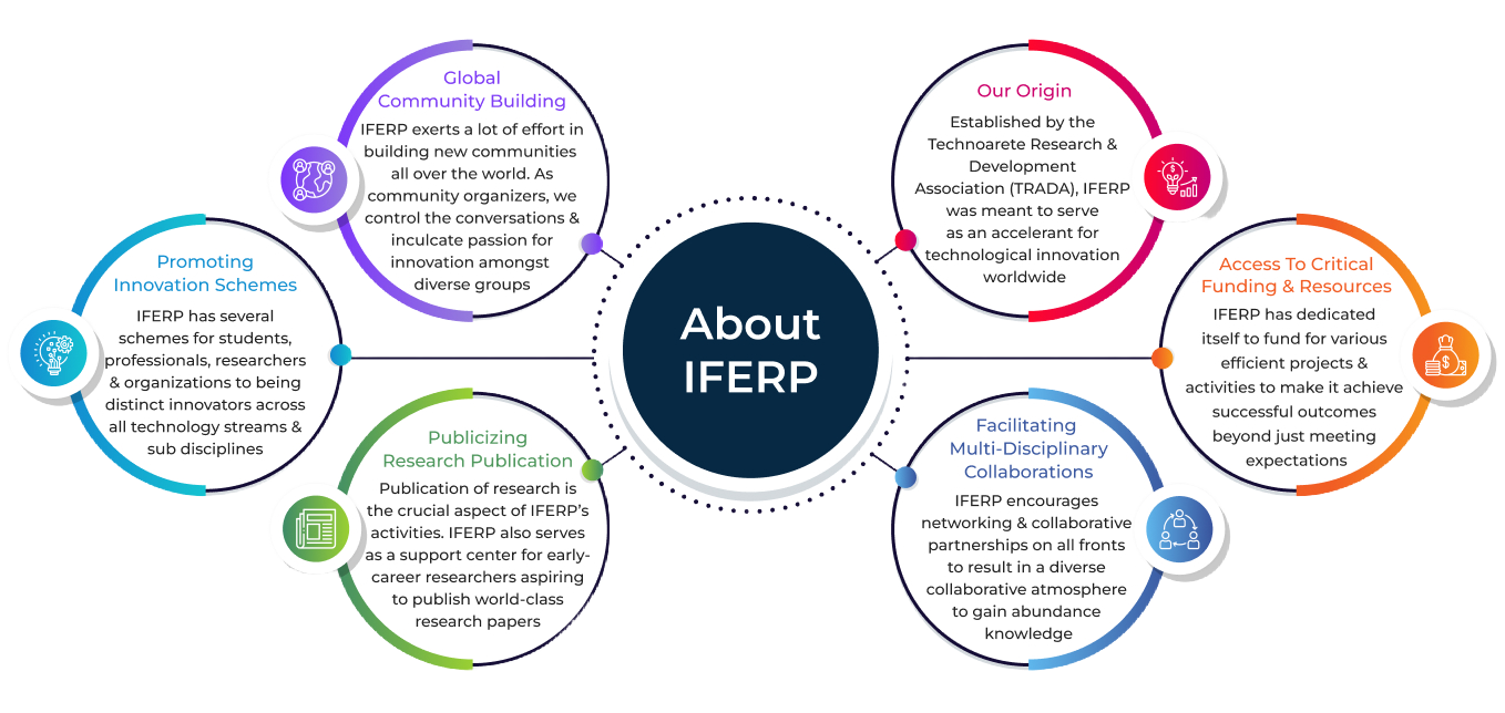 IFERP Academy